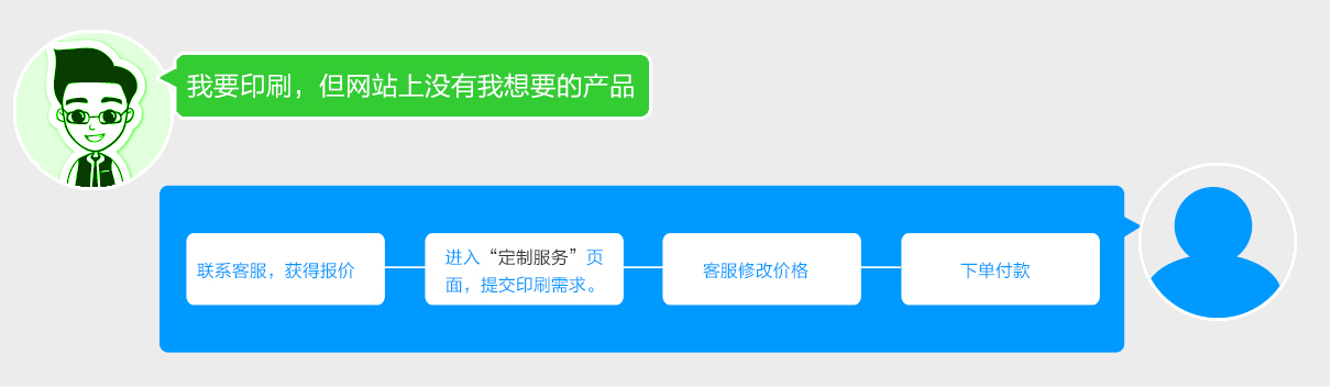 印刷設計廠定制服務